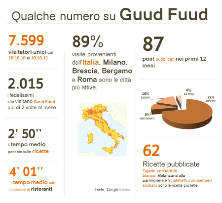 Numeri di Guud Fuud